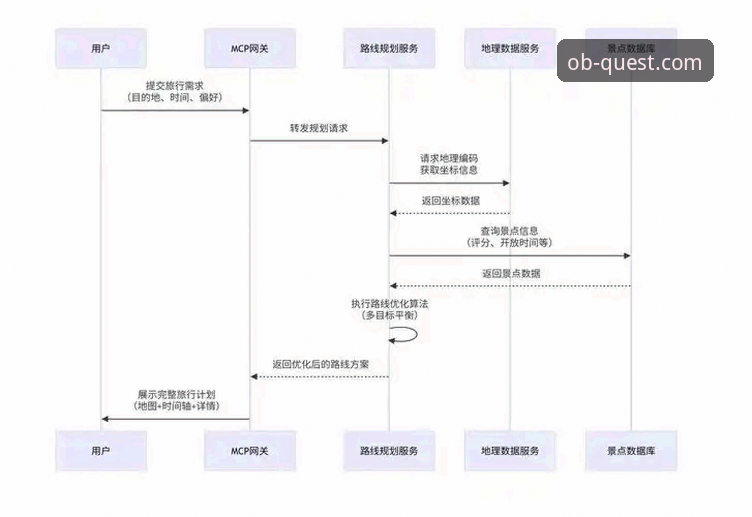 OB欧宝娱乐怎么样安卓版 OB欧宝娱乐安卓版使用指南:从下载体验到趋势分析的全流程解读
